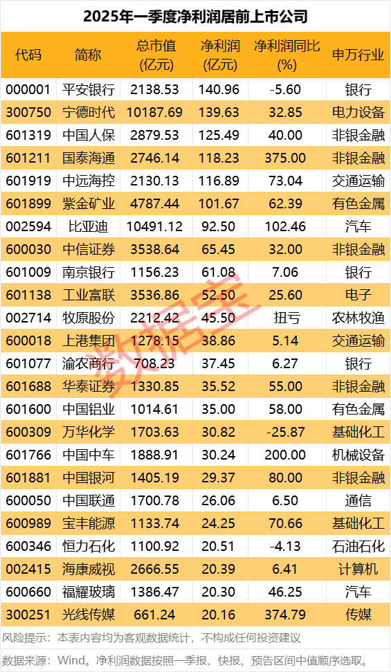 道正网  海思科：一季度净利润4661.19万元，同比下降49.31%