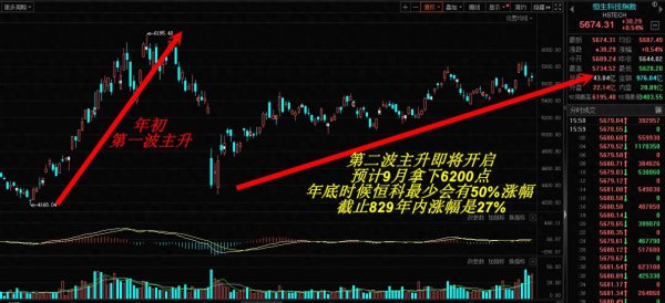股民之家 九月首秀, A股三大看点!